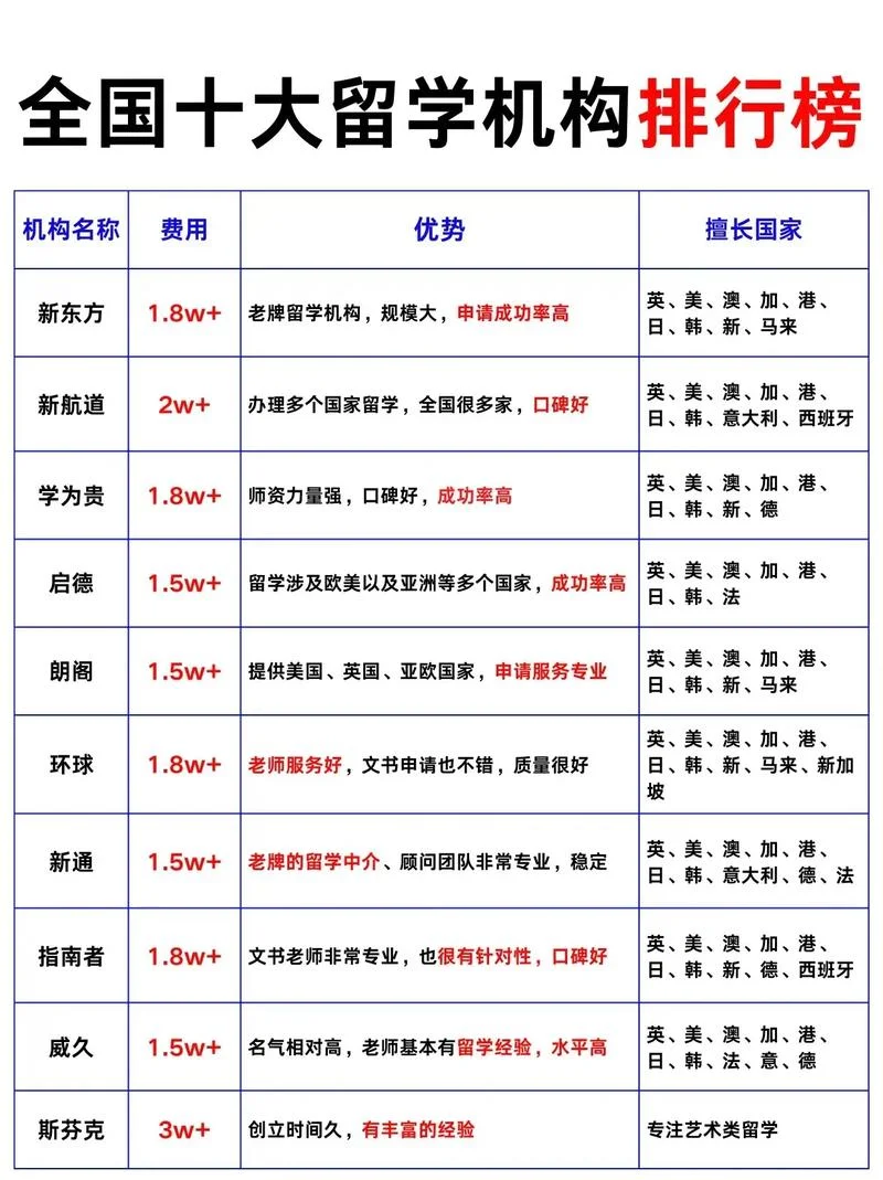 美世留学机构怎么样啊_1