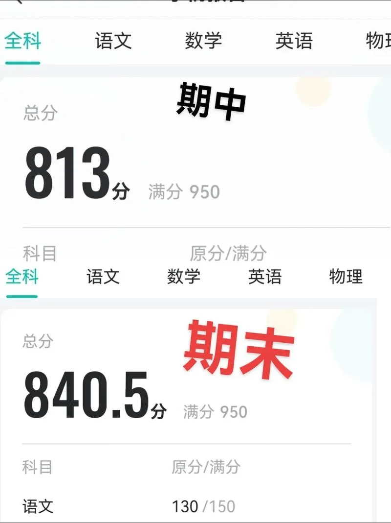 智学网成绩单_2