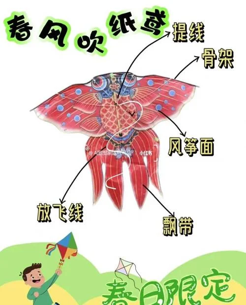 梦见风筝啥意思_1