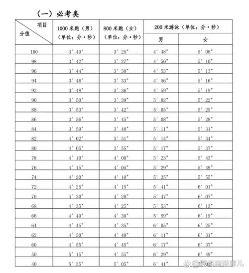上海体育中考项目 满分-上海体育中考满分项目