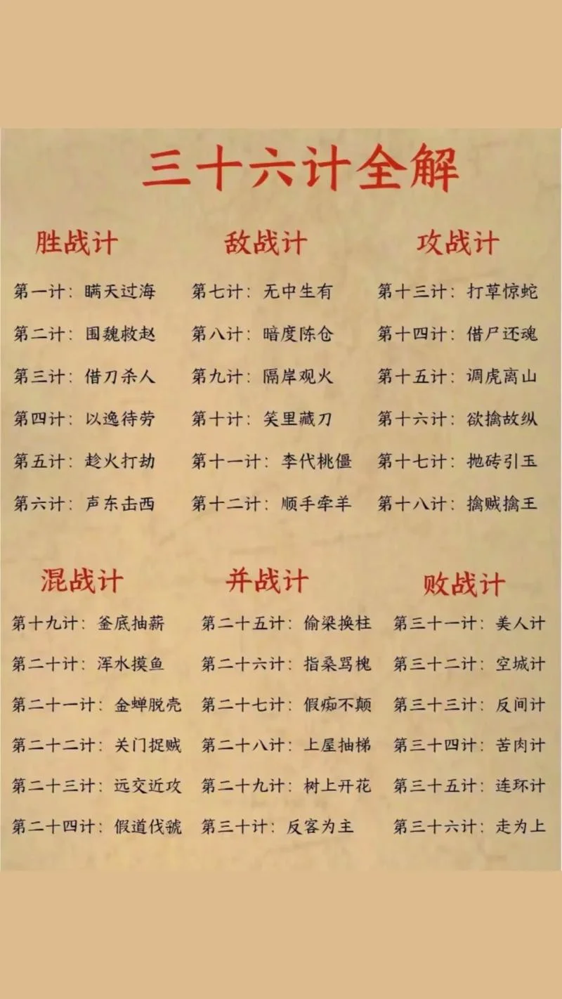 三十六计读后感50字-三十六计读后感