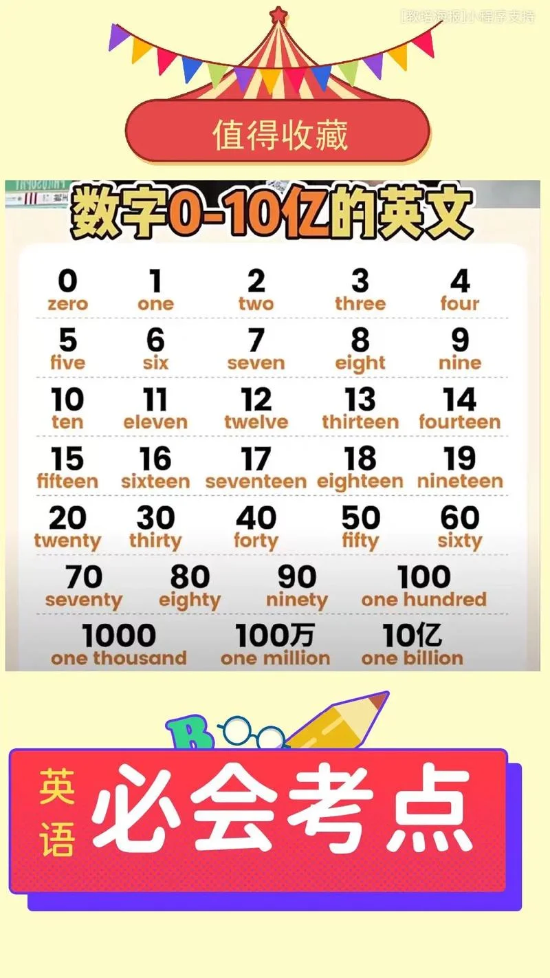 一到十英语单词怎么写_1