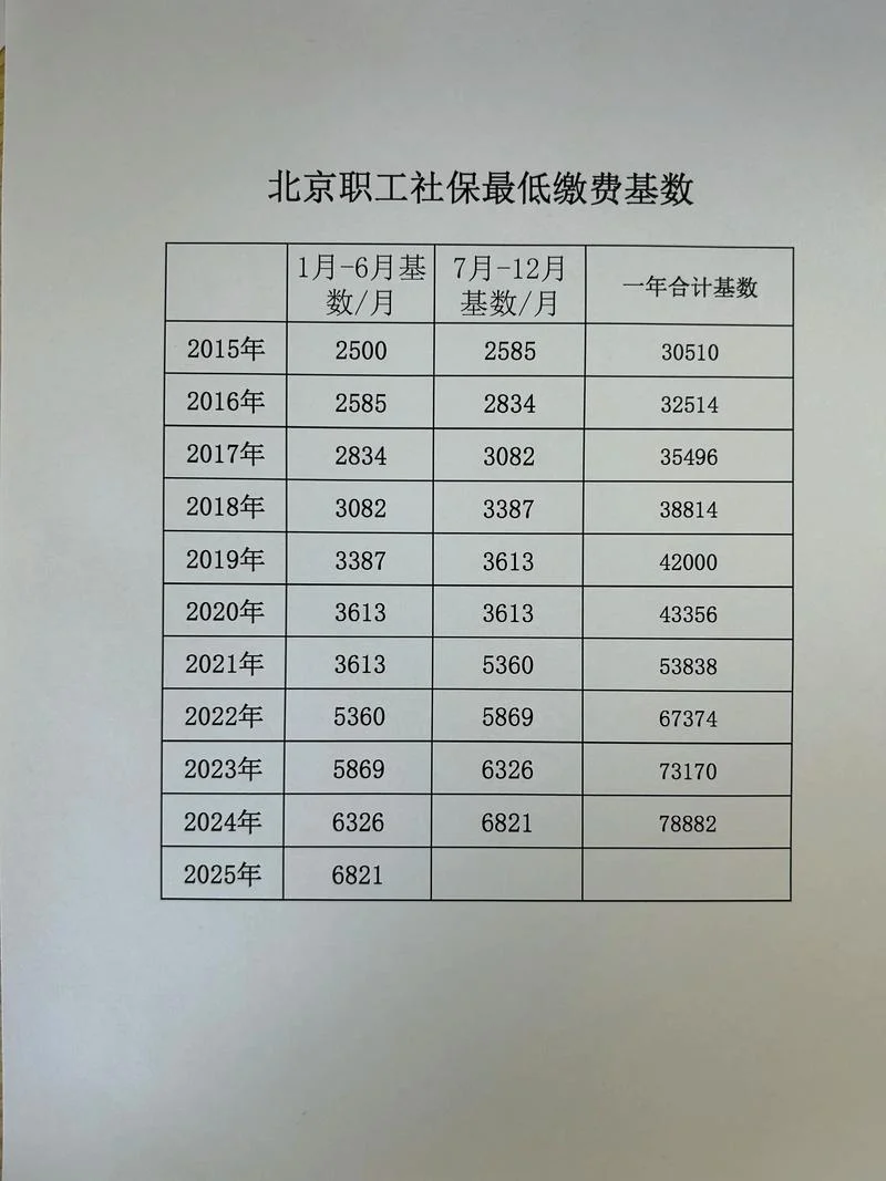 北京社保代缴公司哪家好_2