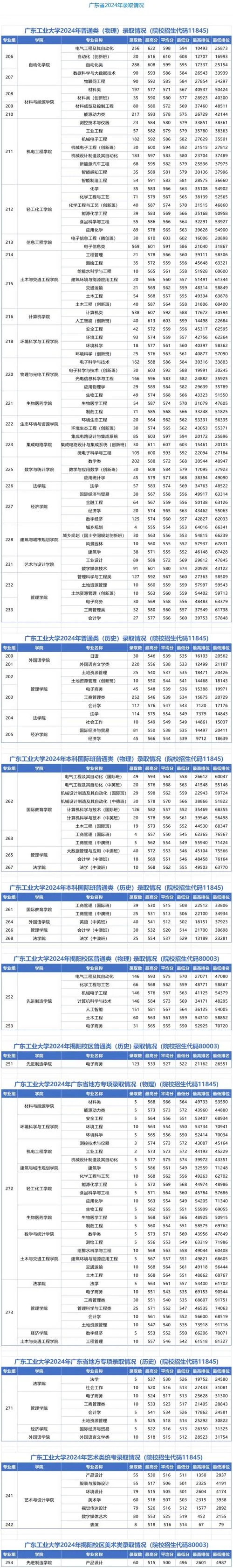 如何查大学录取分数线_2