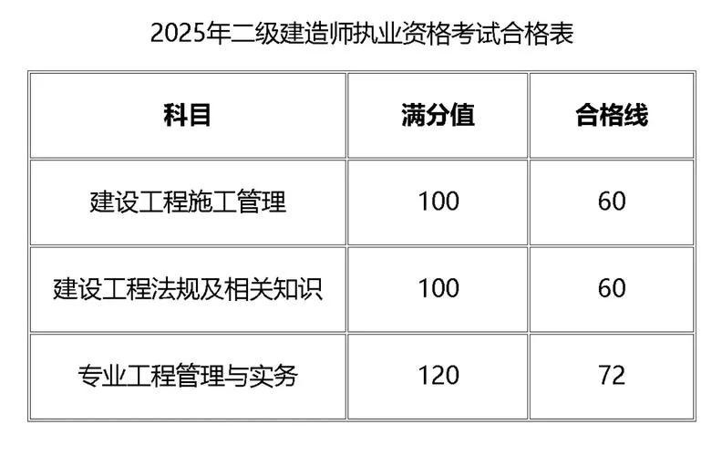二级建造师报名入口官网_1