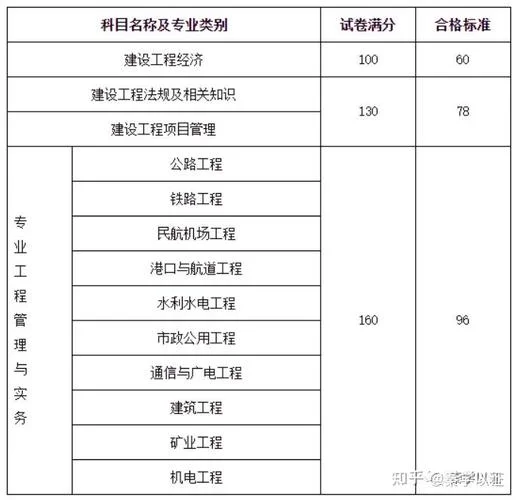 一建考证要求什么学历_2