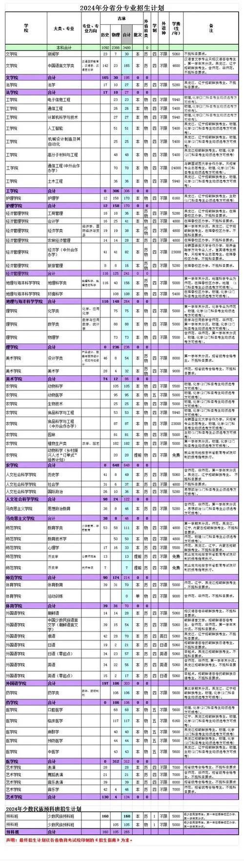 延边大学学费一年多少钱-延边大学学费一年