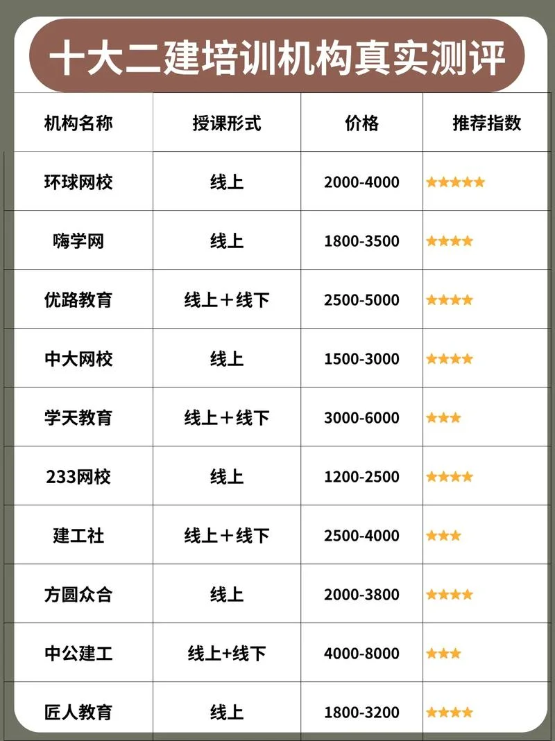 二建教育培训机构排名_1