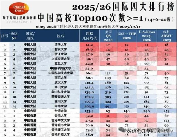 荷兰大学世界排名_1