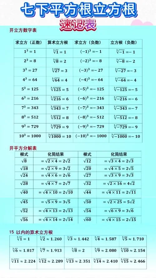 立方怎么算公式表_1