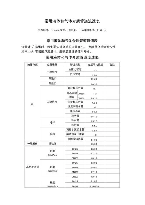 煤气管道流速计算公式_2