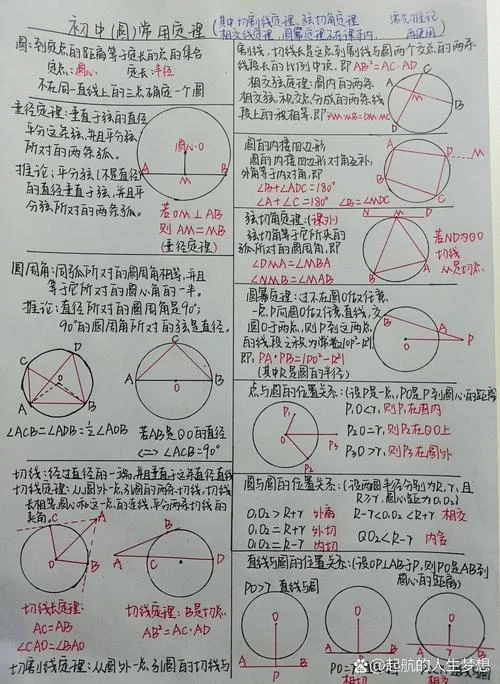初中数学公式与定理_2