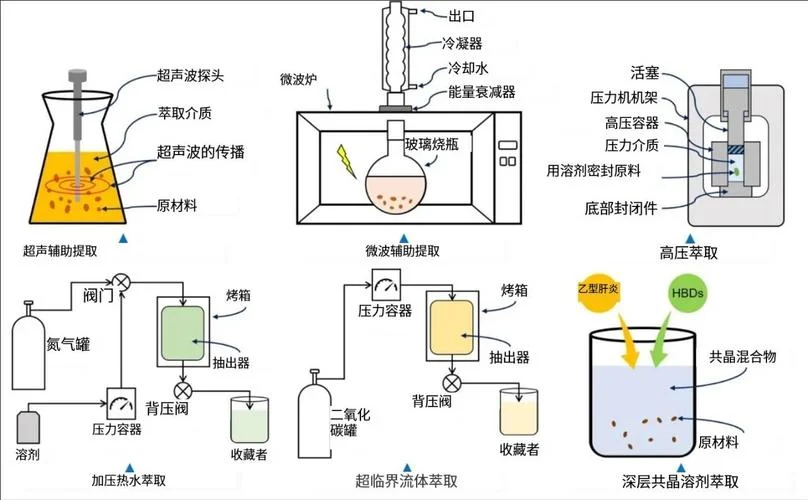 索氏提取器原理特点-索氏提取器原理特点