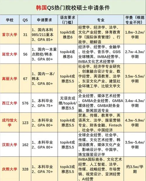 韩国大学硕士专业_2