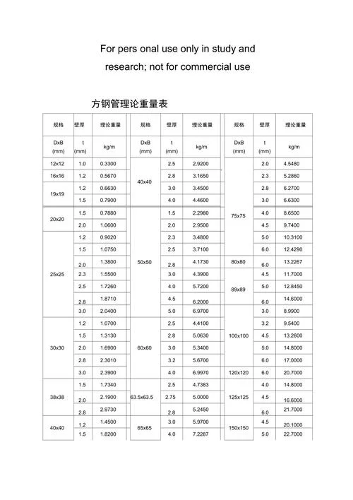 钢管理论重量公式_2