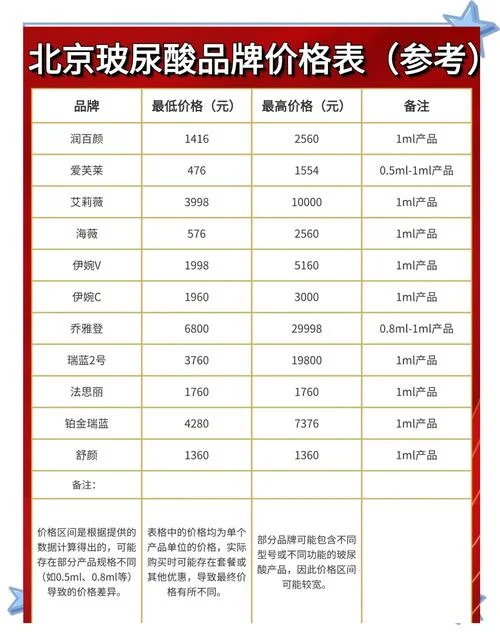 海薇玻尿酸一毫升多少钱_1