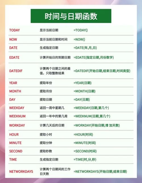 计算时间差的函数公式_1