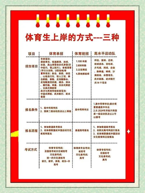 上海体育学院招生要求-上海体育学院招生要求