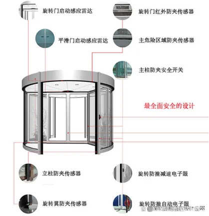 旋转门的原理_2