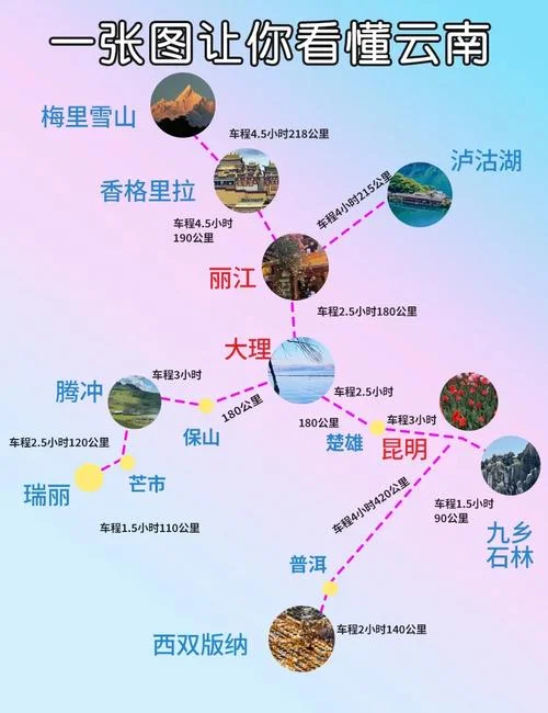 四川和云南旅游攻略-川云旅游攻略