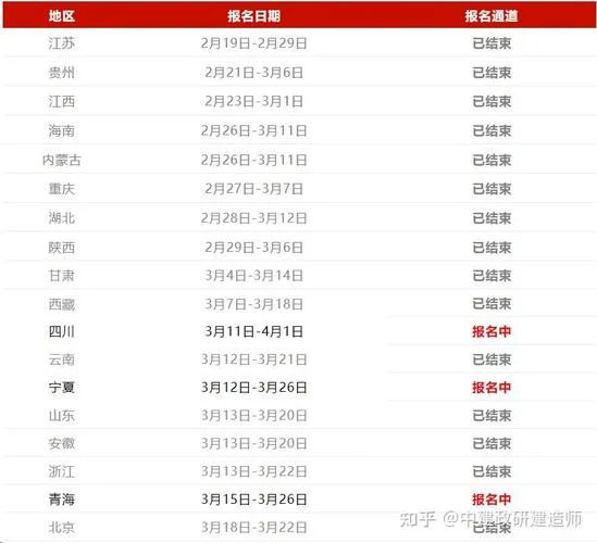 川二建报名时间_1