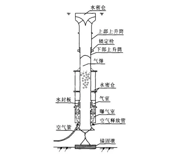曝气头工作原理-曝气头工作原理