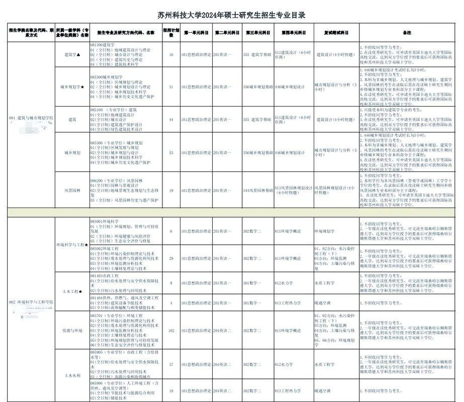2022考研扩招高校表_1
