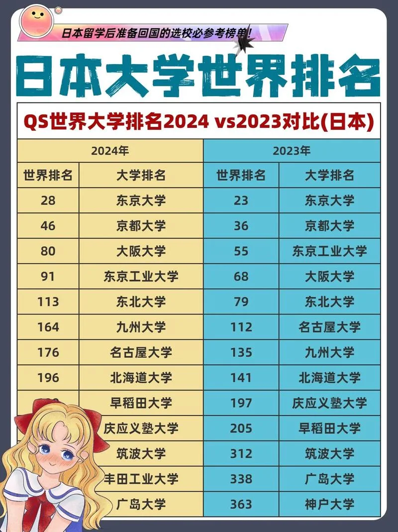 日本比较厉害的大学-日本顶尖高校