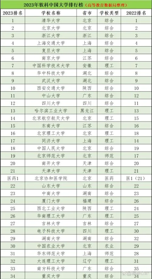 全国大学排名榜名单-全国大学排名榜名单