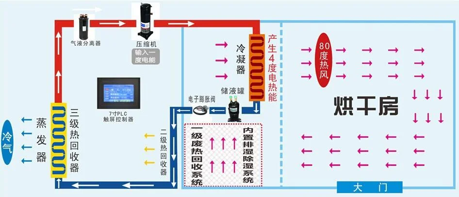 空气干燥机的工作原理-空气干燥机原理