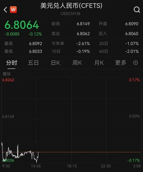 什么是离岸美元汇率_1