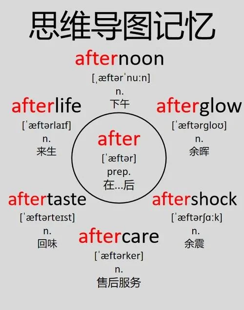 前后英文缩写怎么写_1
