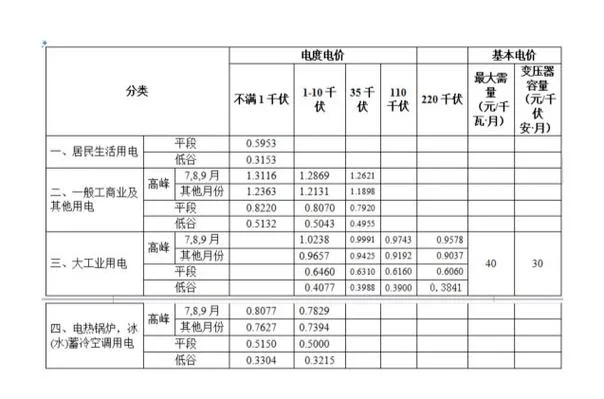 工业用电电费公式_2