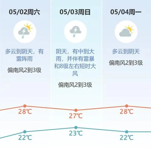 东莞历史天气-东莞历史天气