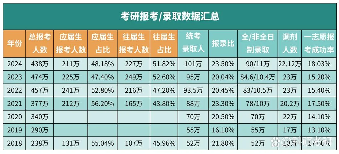 北大考研分数线排名-北大考研分数线排名