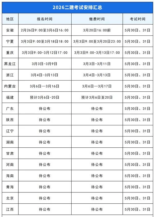 二建建筑工程报名费_1