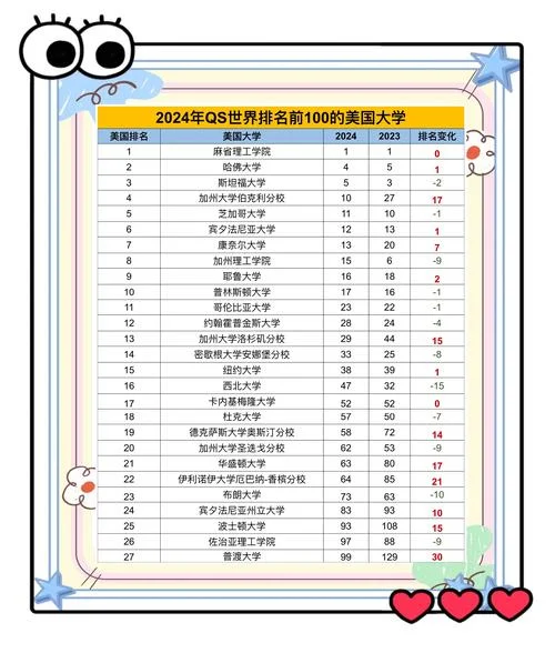 美国天普大学成绩_1