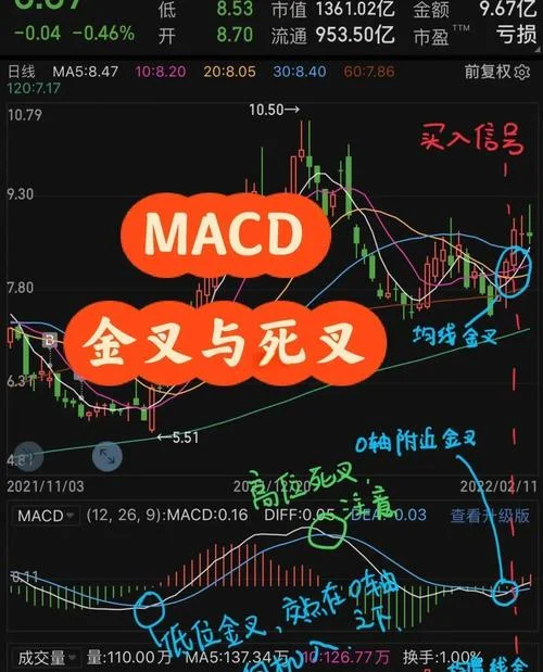 周均线公式_1