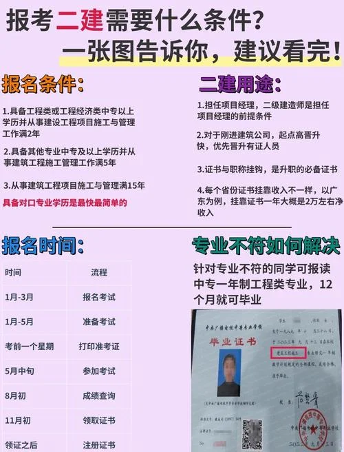 40岁二建报名条件_1
