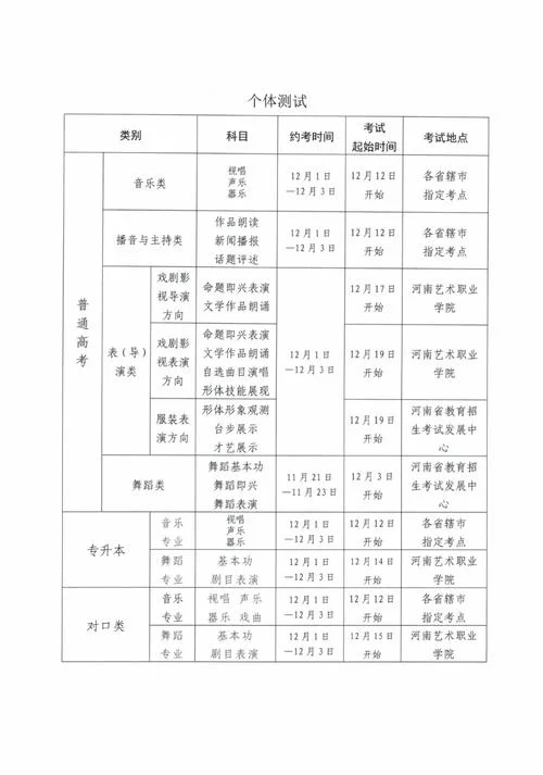 艺术生可以报的专业-艺术生报专业