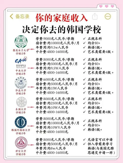 韩国大学假期有哪些-韩国大学假期有哪些