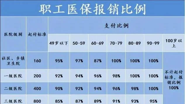 农村大病保险多少钱_1