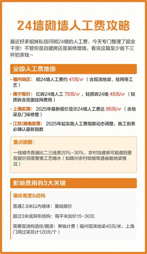 打墙多少钱一平方_1