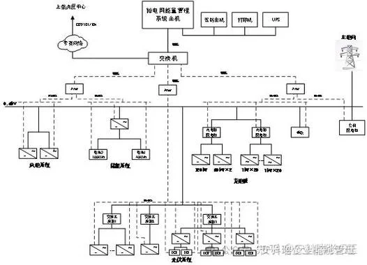 lnmp架构原理_2