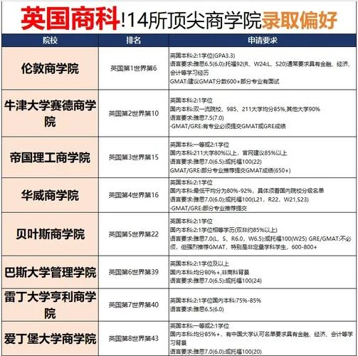英国留学申请商科难还是建筑学难_2