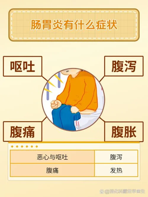 可能肠胃炎怎么办-可能肠胃炎怎么办