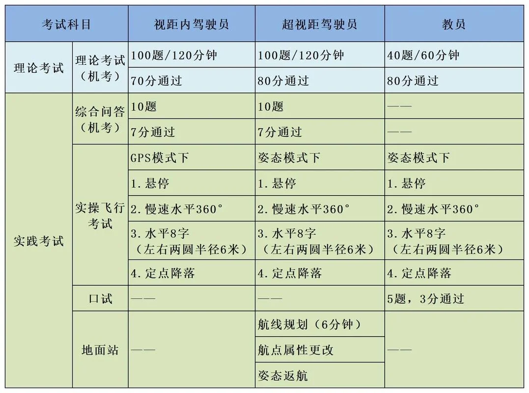 飞行员招考条件_2