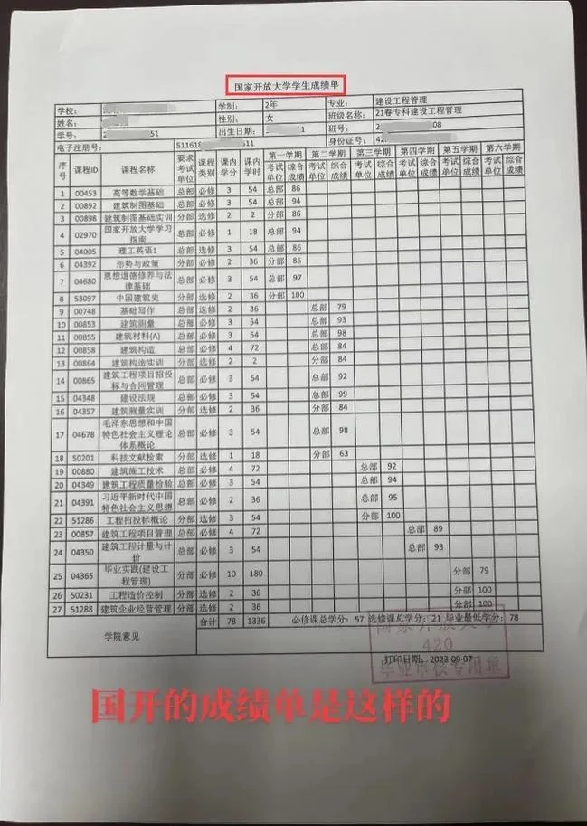 大学成绩单保留多久-大学成绩保留期限