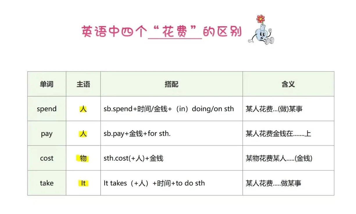 学习英语大概多少钱_2