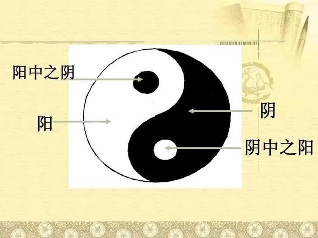 什么是阴阳?-阴阳学